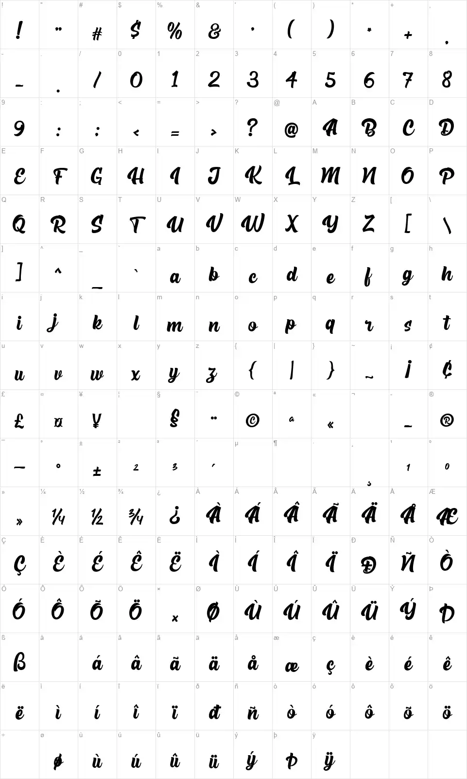 The Rughton Scriptfont character map