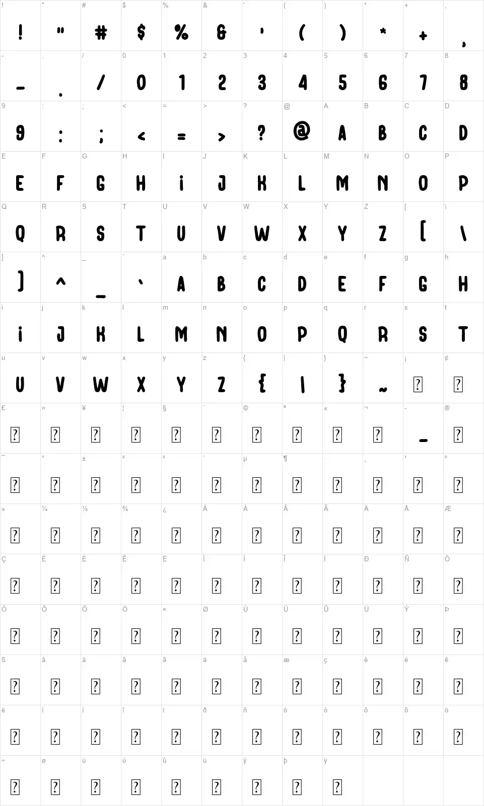 Thie Fruttifont character map