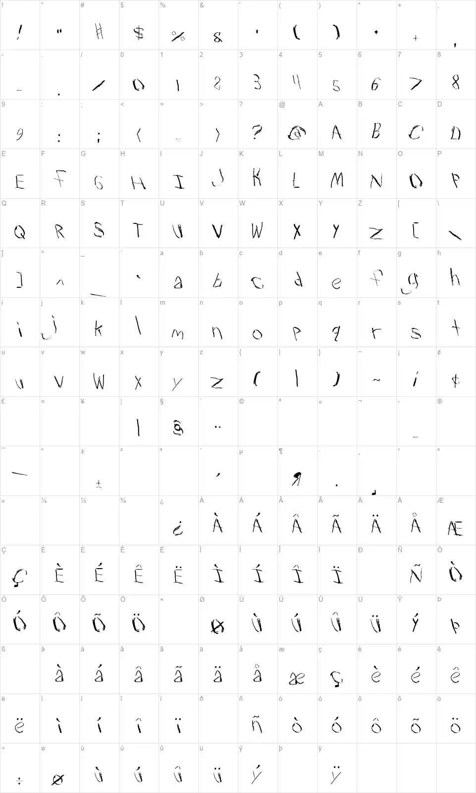 Travestyfont character map
