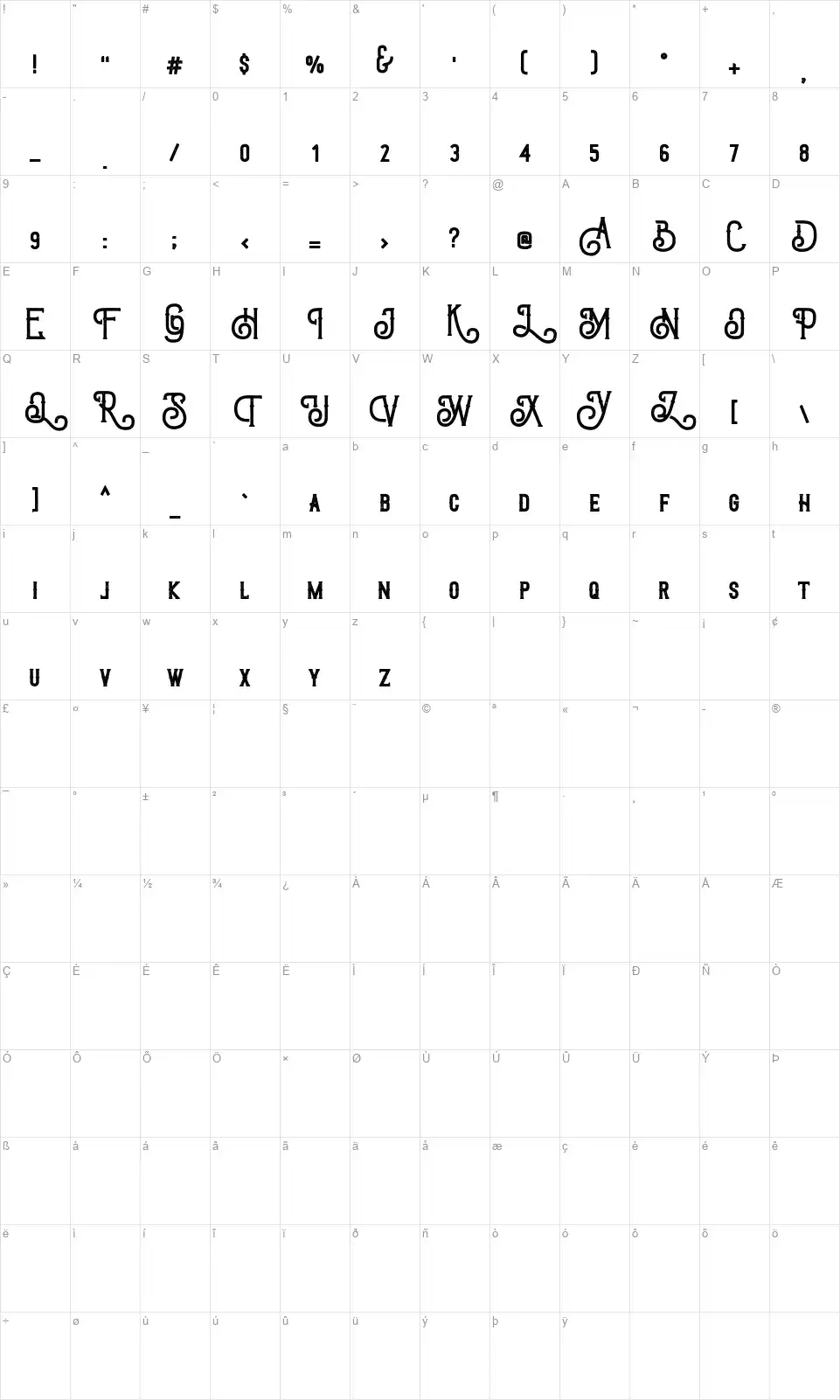 Triumph Wheelsfont character map