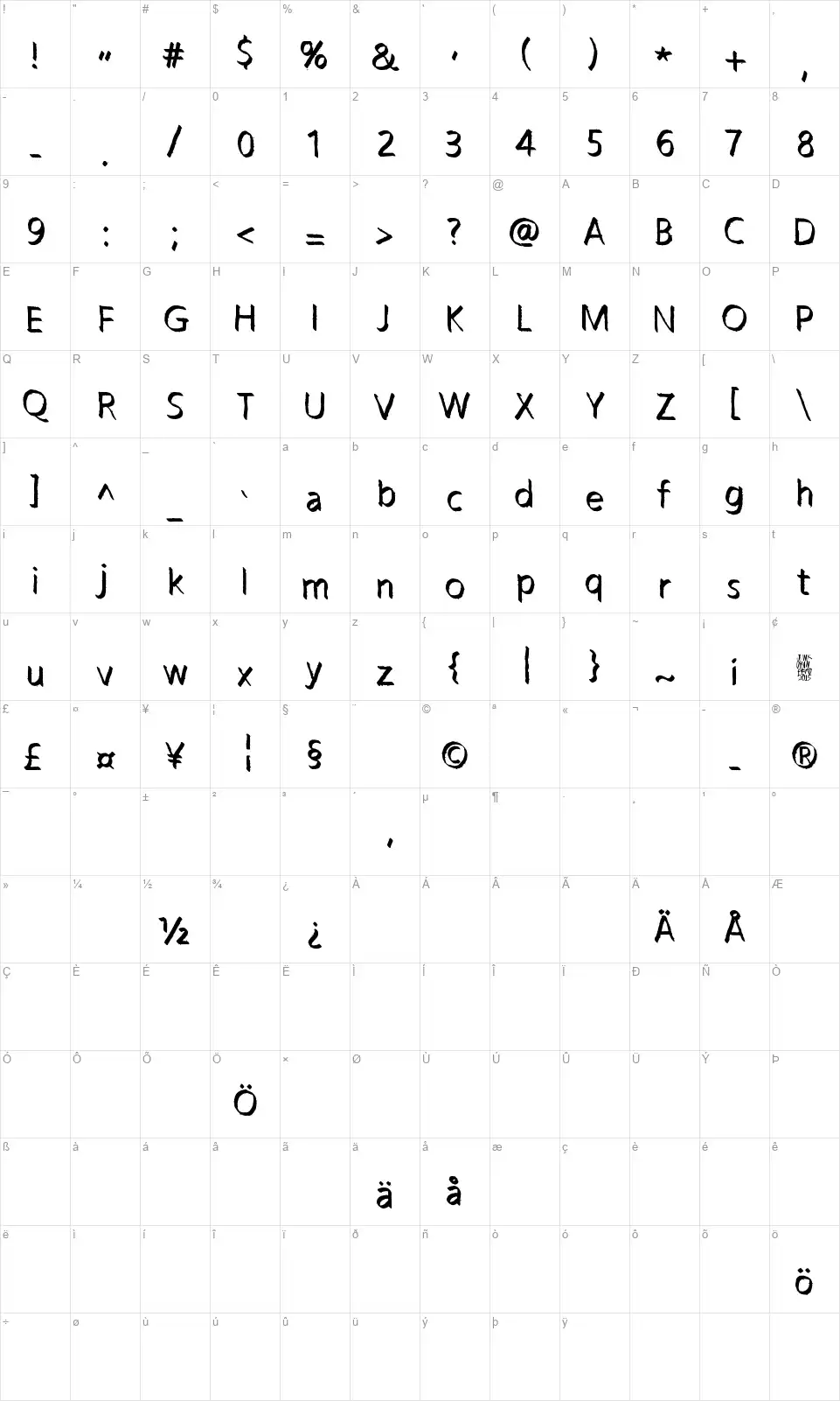Tropic of Cancerfont character map