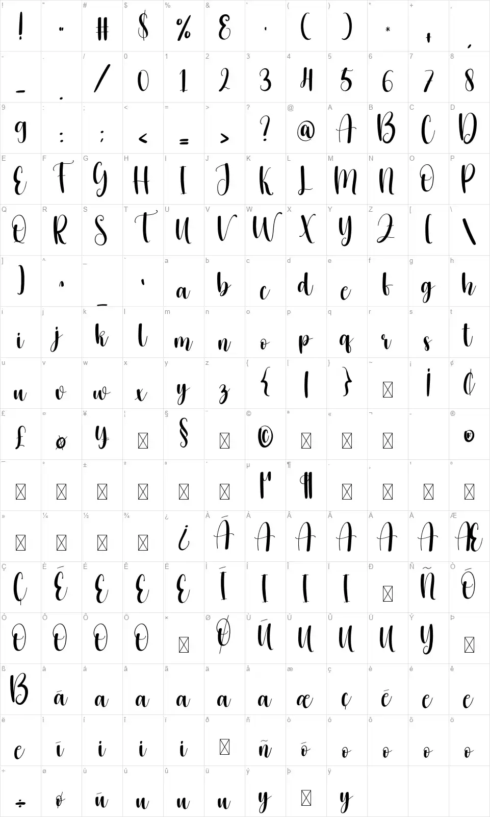 Turkeyfont character map