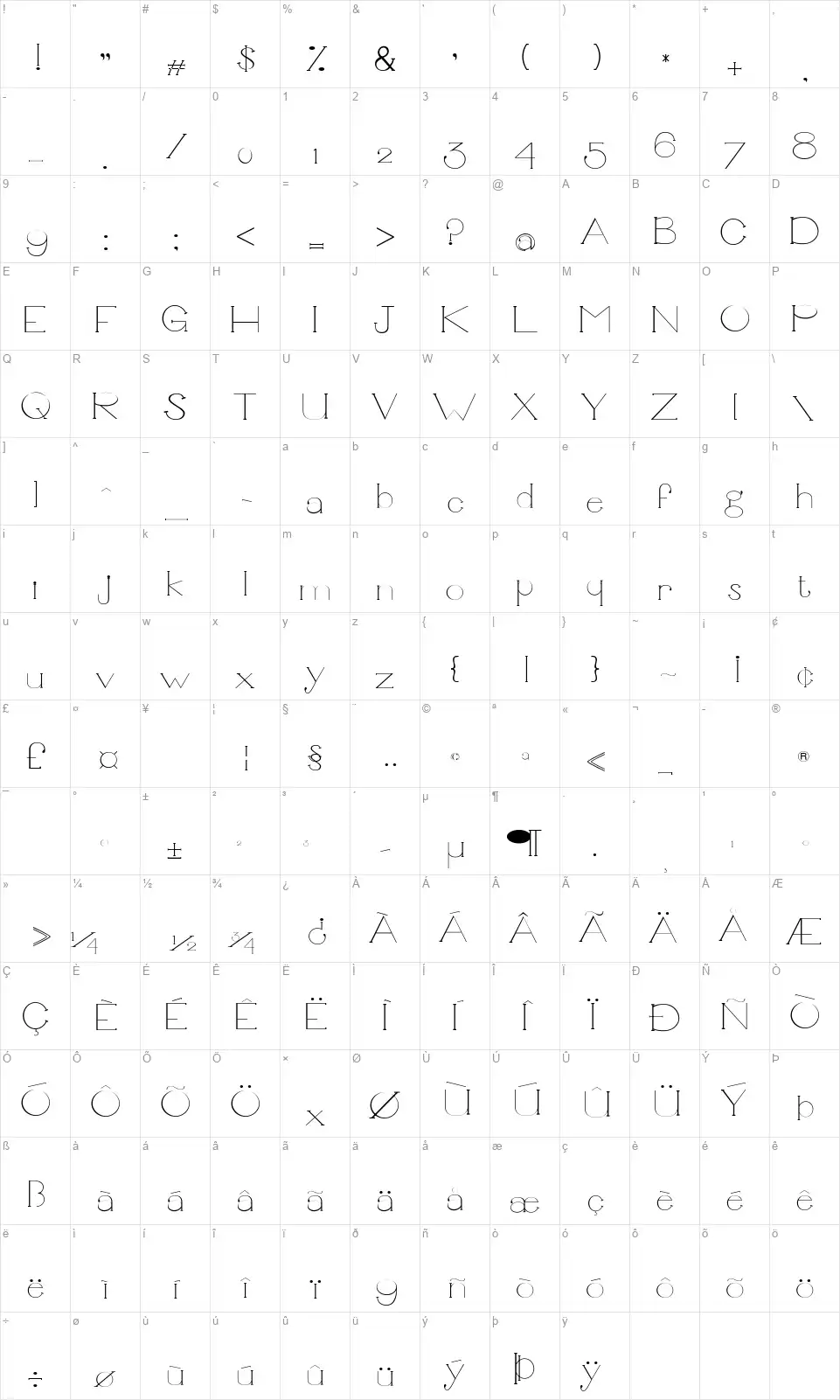 Unbalancedfont character map
