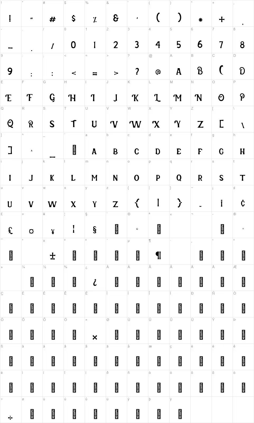 Verveda 01font character map