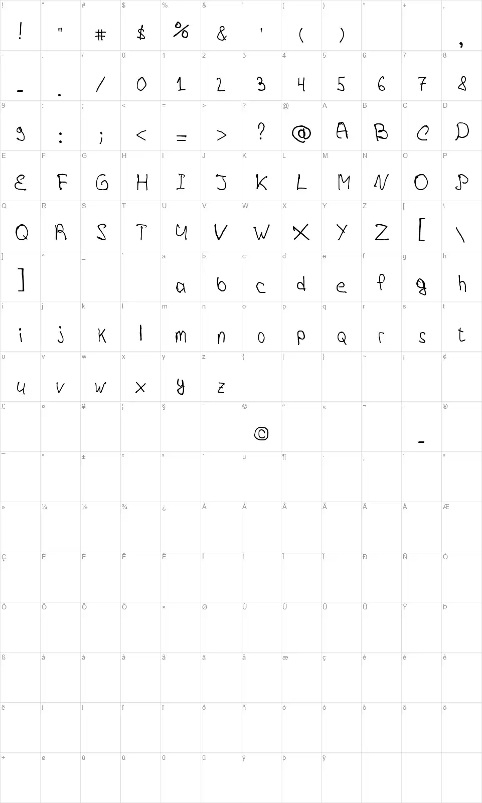 Voronovfont character map