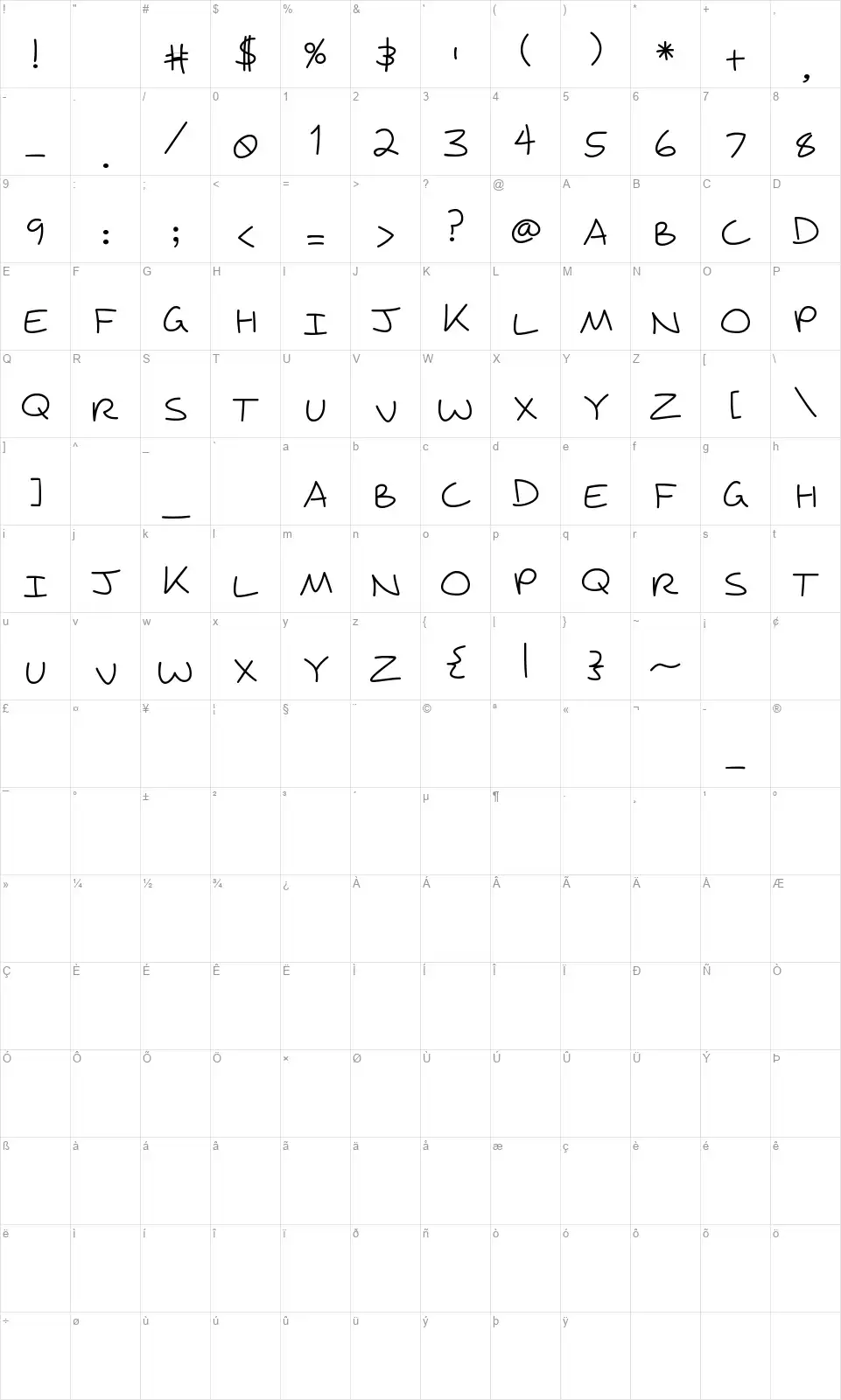 Wagnastyfont character map
