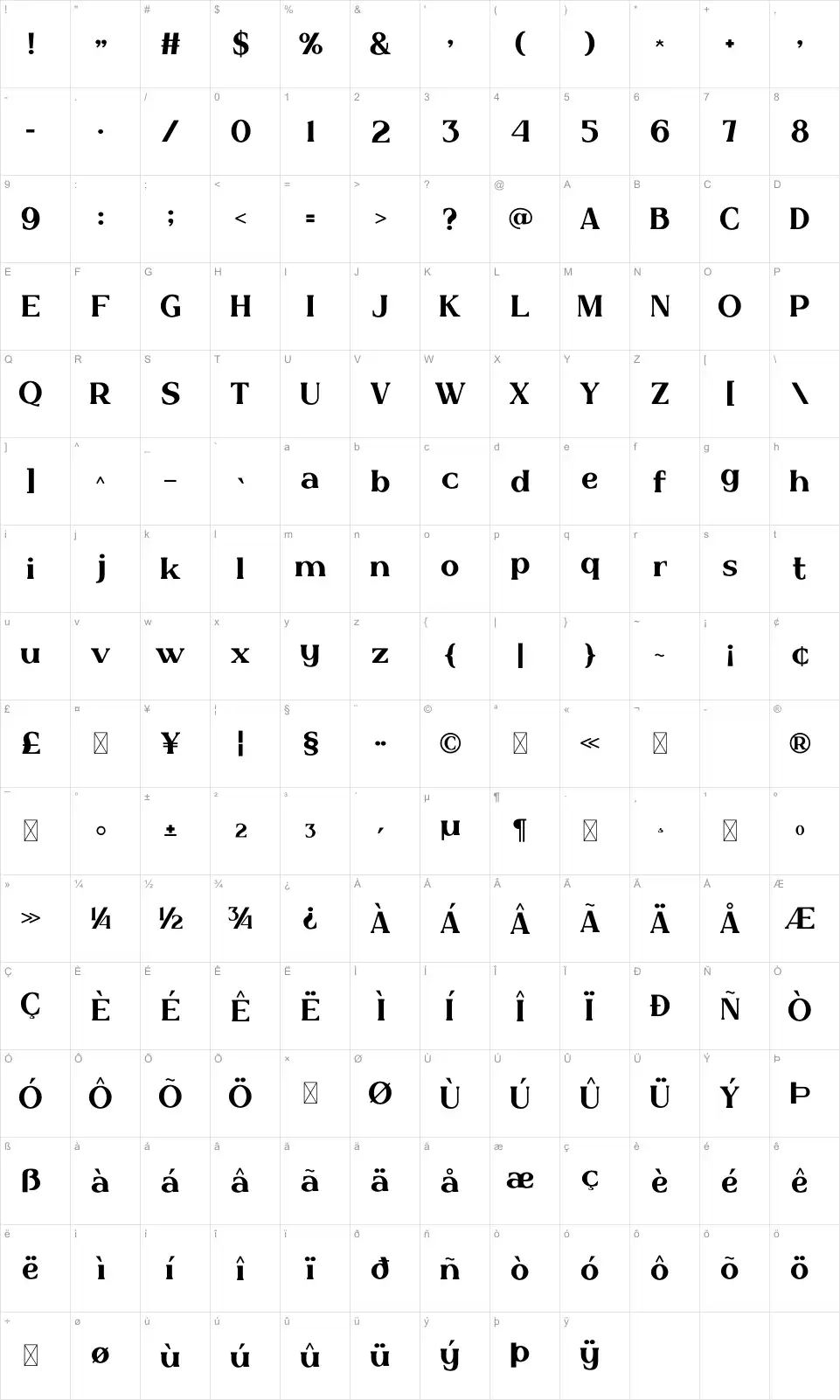 Wanaraseta Table des caractères Wanarasetafont character map