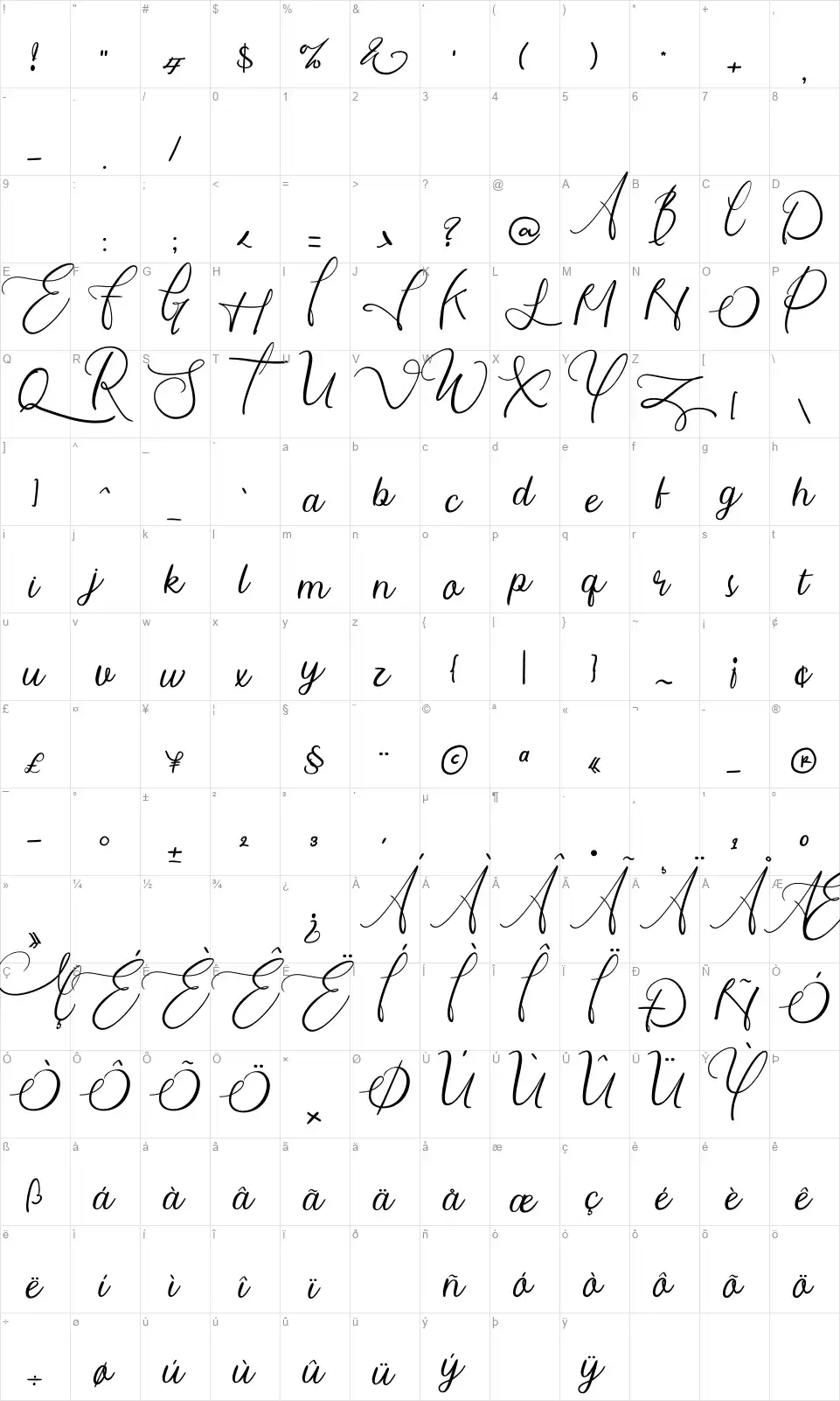 Wanditafont character map