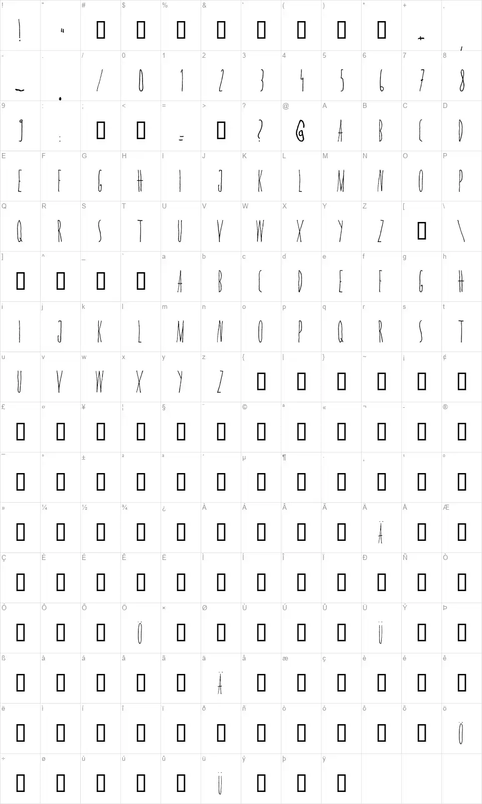 Wannabefont character map