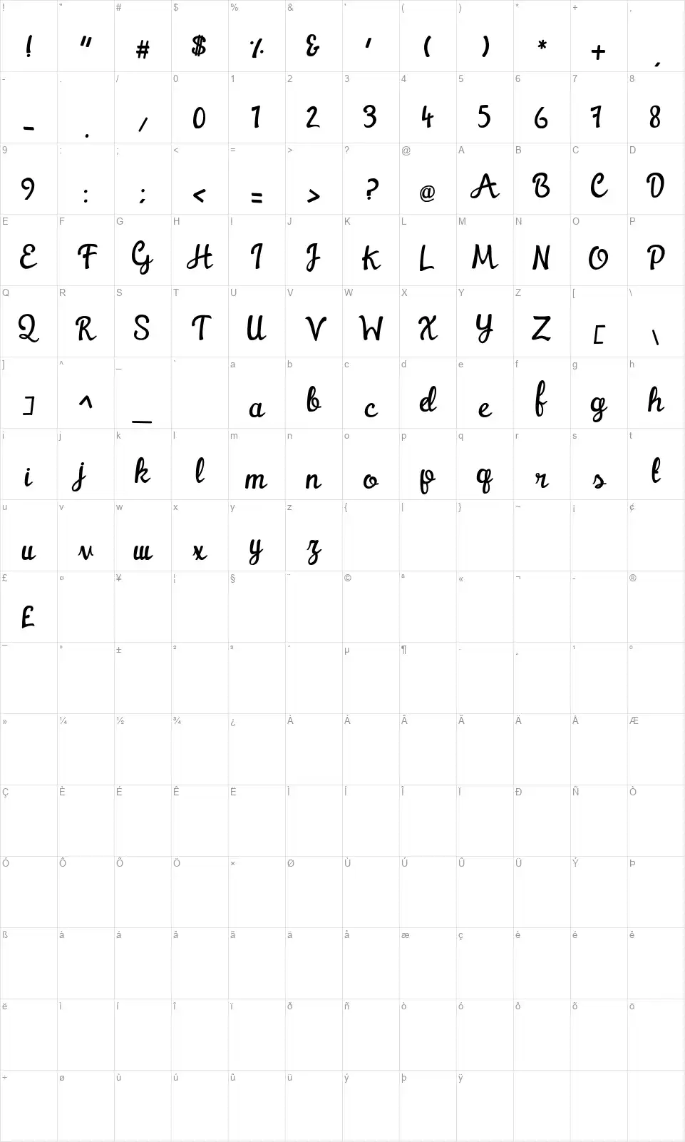 Watermelonfont character map