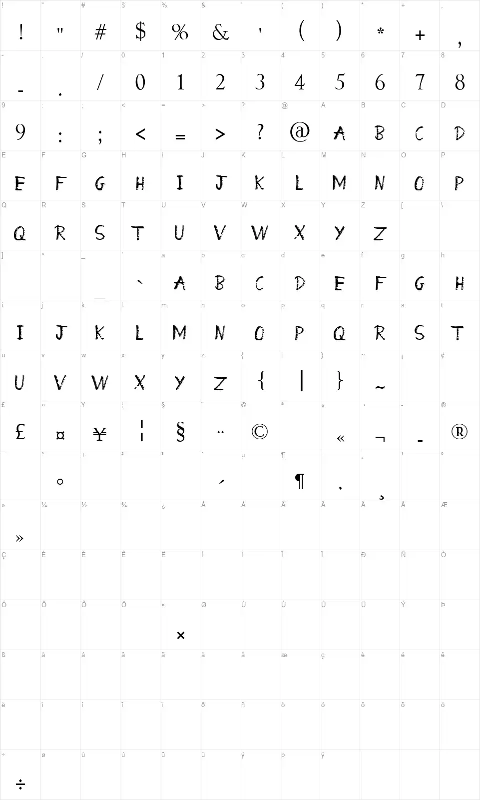 What a Messfont character map