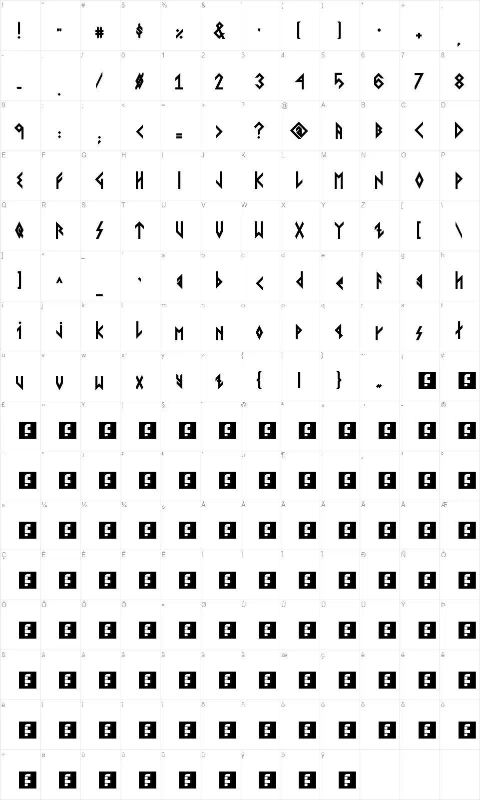 Wikingfont character map