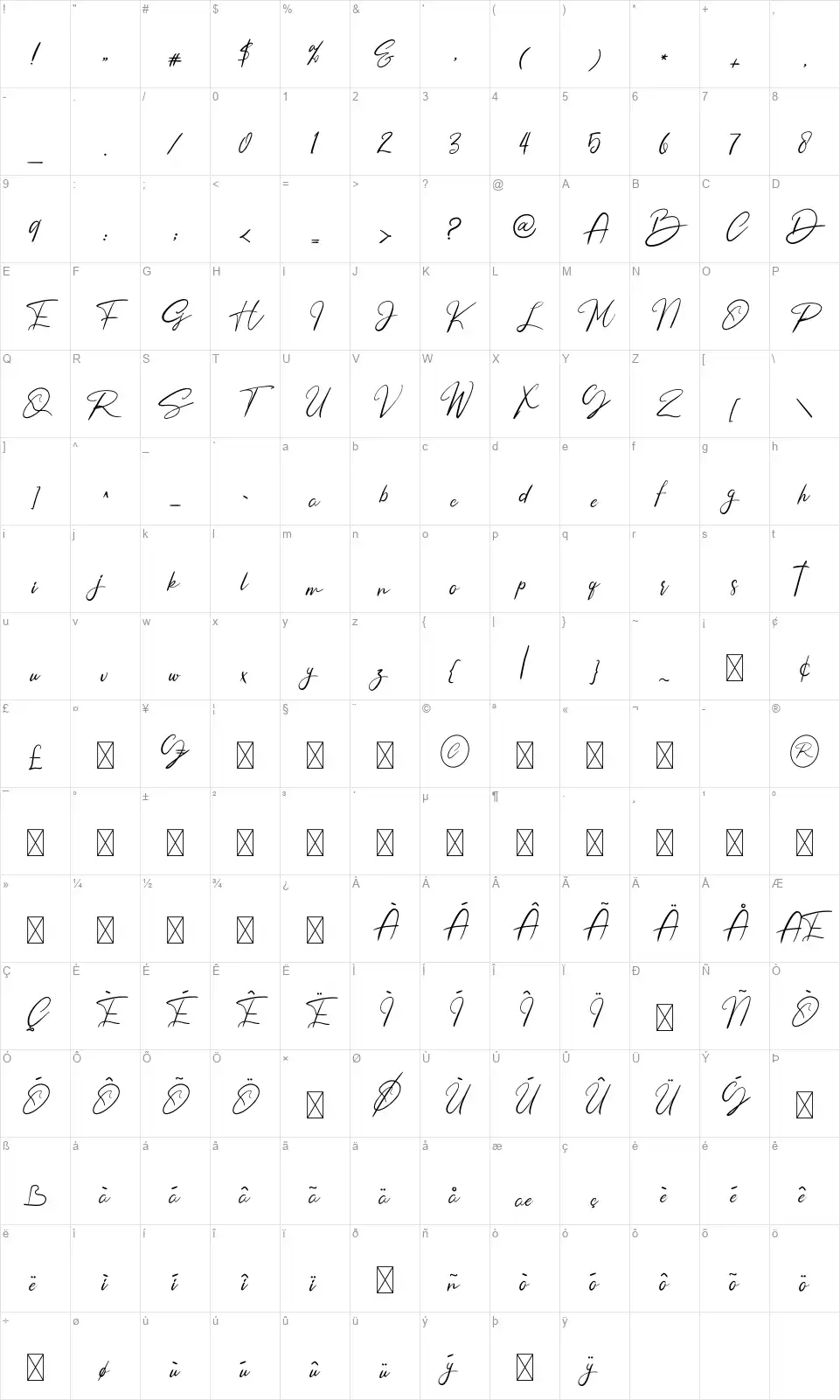 William Roassellafont character map