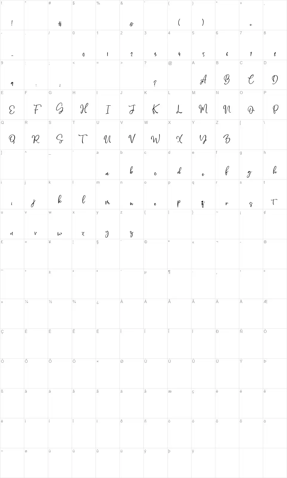 Wyalettafont character map