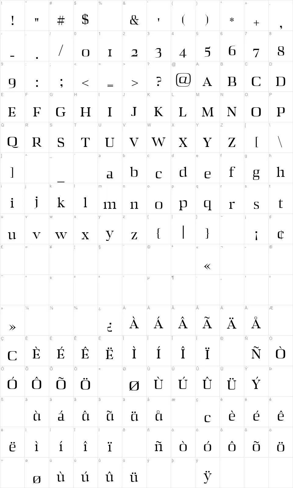 Zahrafont character map
